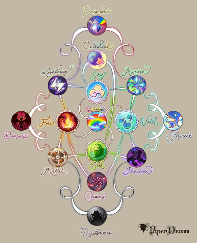 Elemental Chart v4