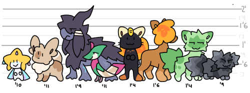 Official Height Chart