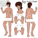 Keys scar chart