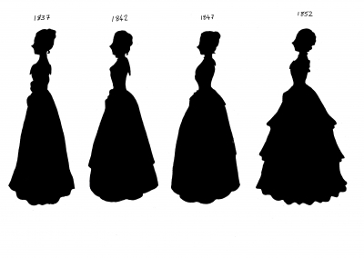 Victorian Silhouettes