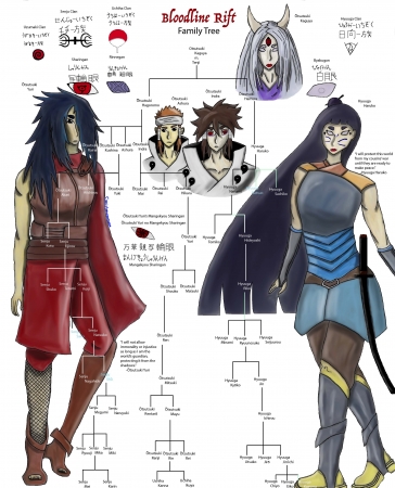 Bloodline Rift Family Tree