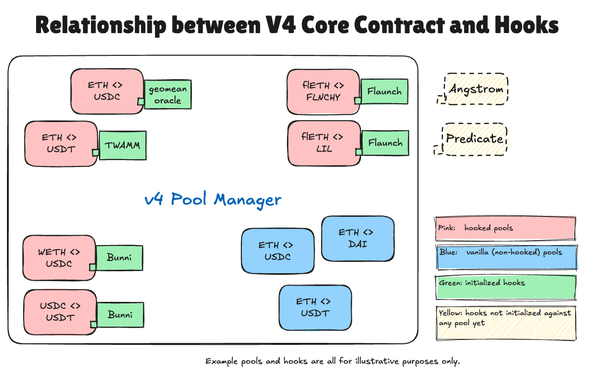 Establishing Hook Data Standards in Uni v4: A Guide for Developers and  Analysts