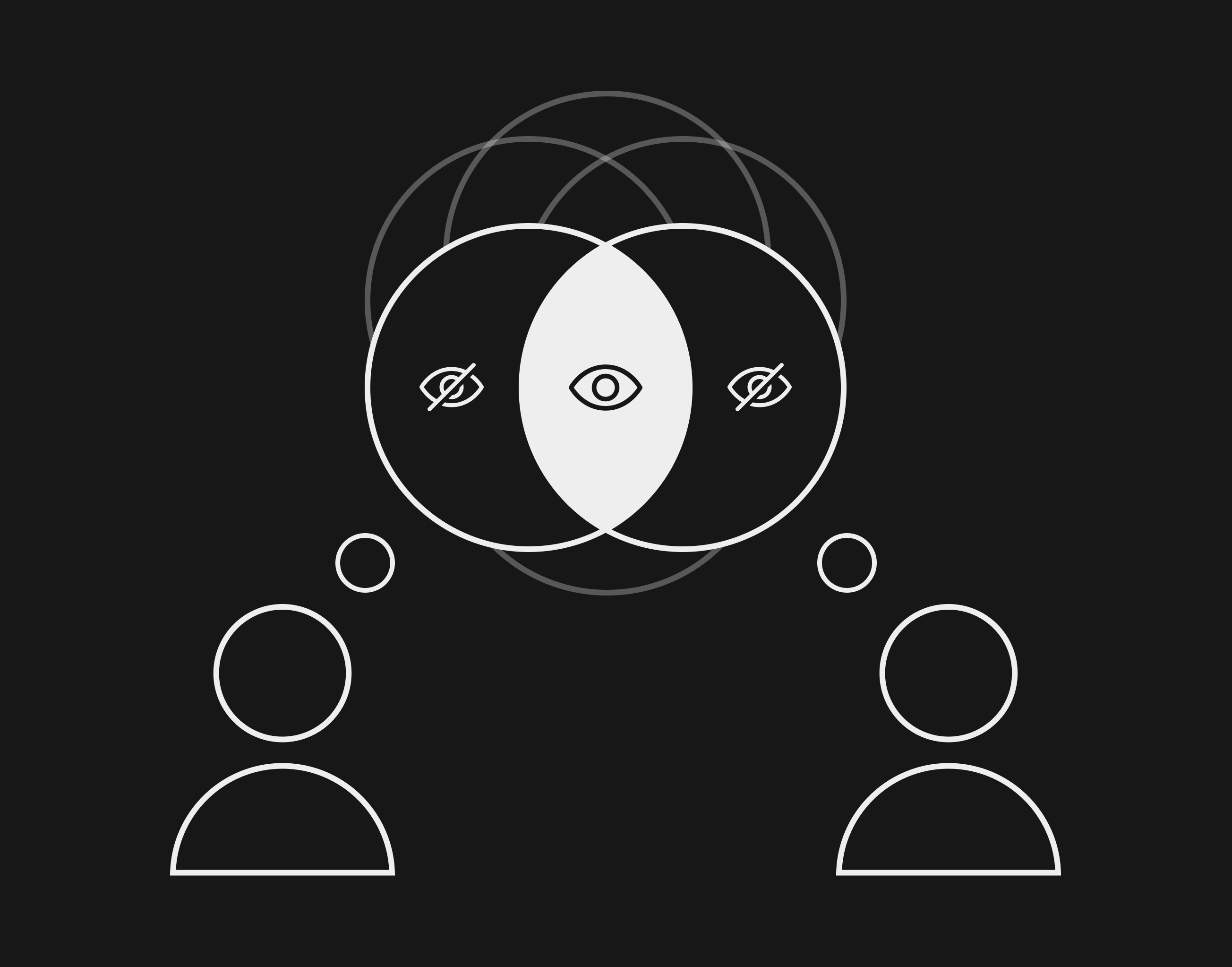 Two people see reality differently as a function of their different pasts. They're experientially blind to concepts of the other they don't have.