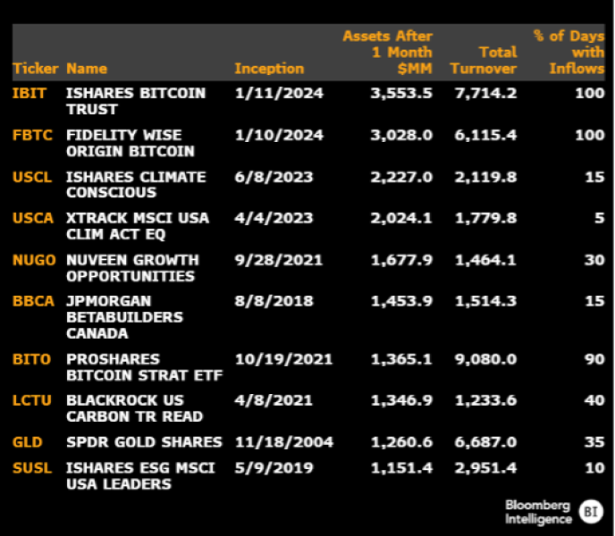 Source: Bloomberg Intelligence