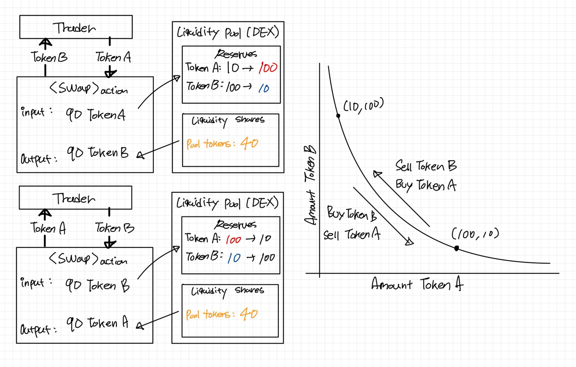 Liquidity Swap