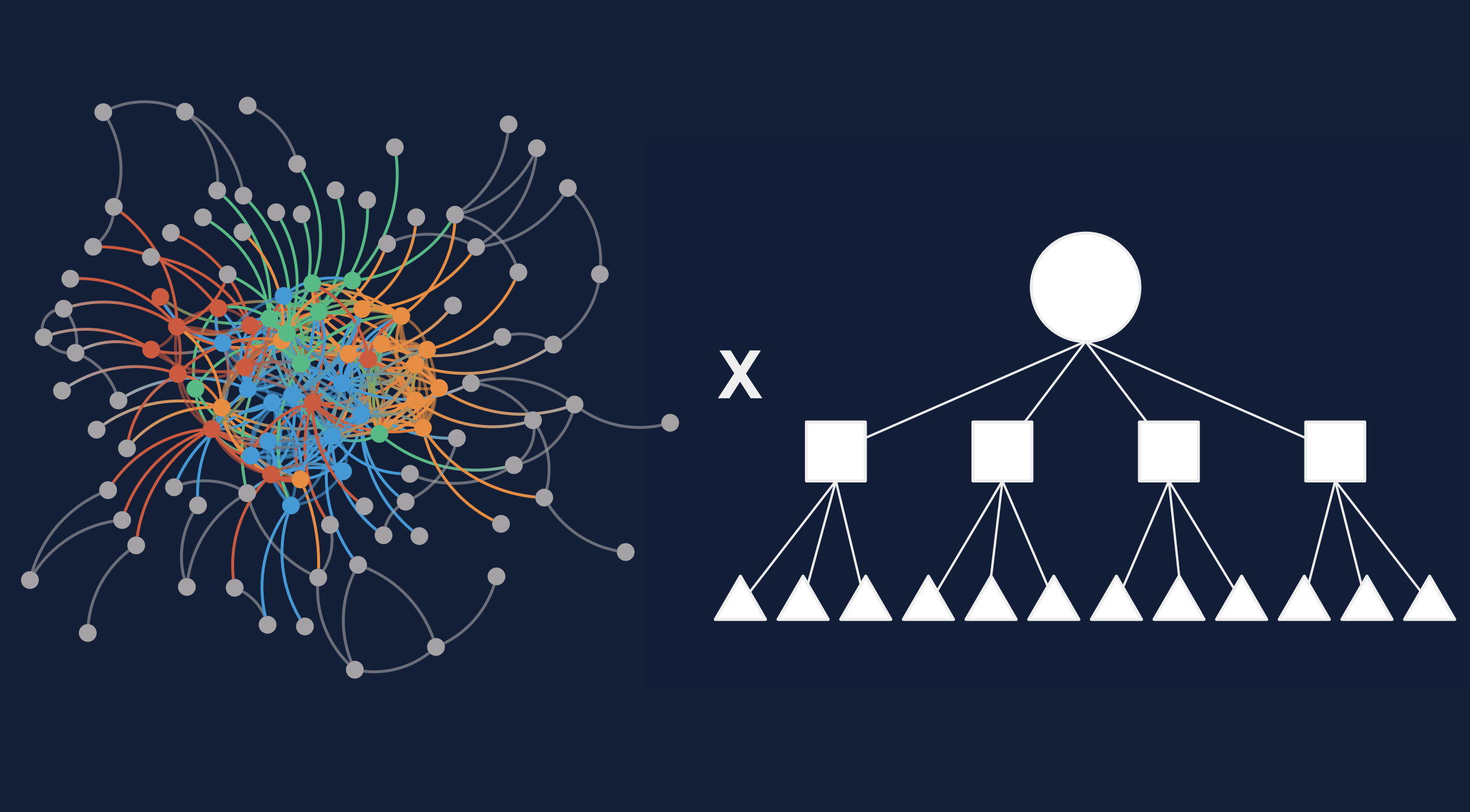 Blending the best of networks and hierarchies