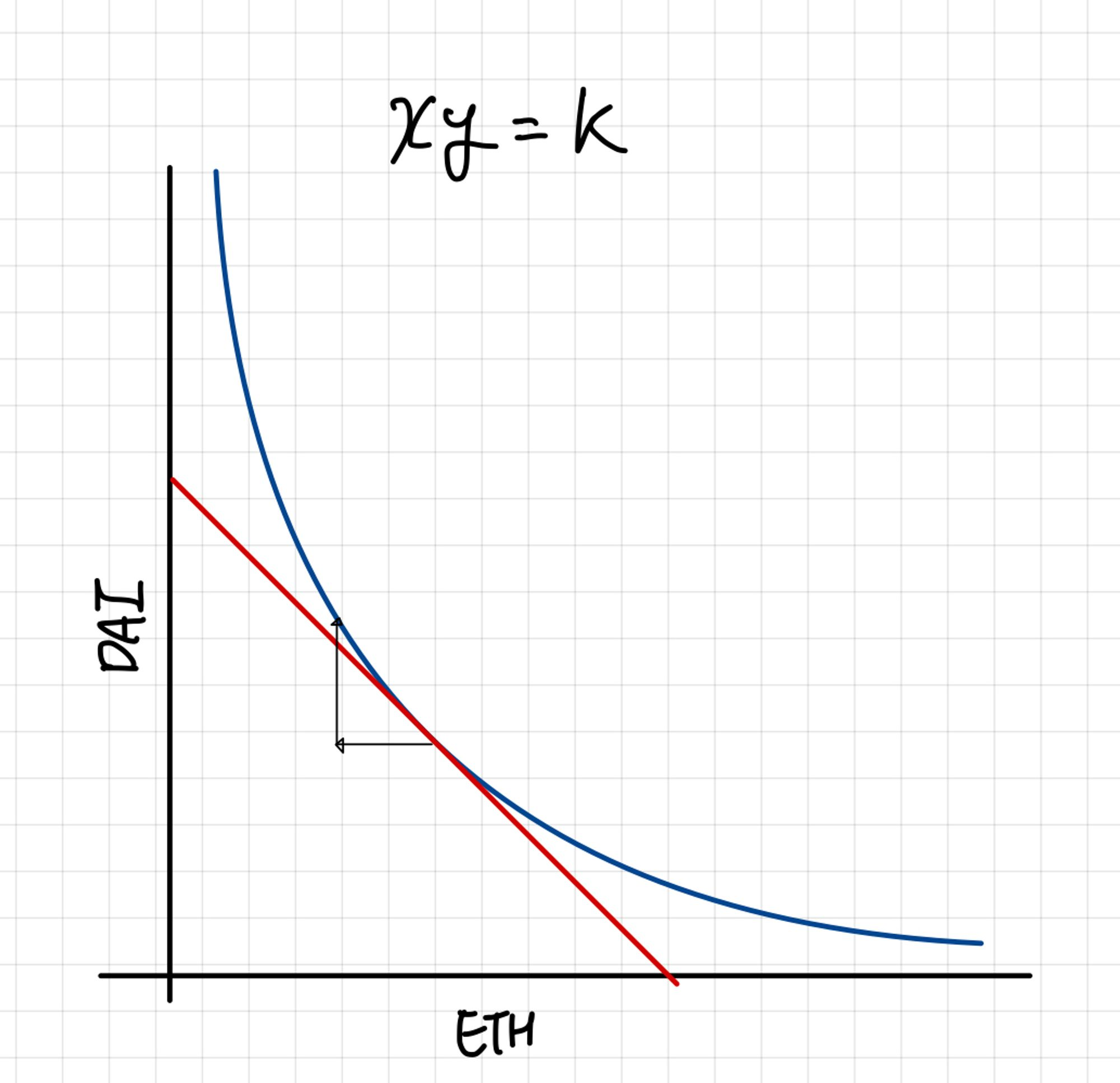 Marginal Price & Price Impact