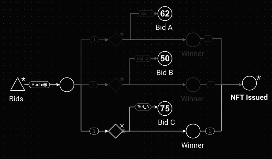 Seasonal Membership Auction