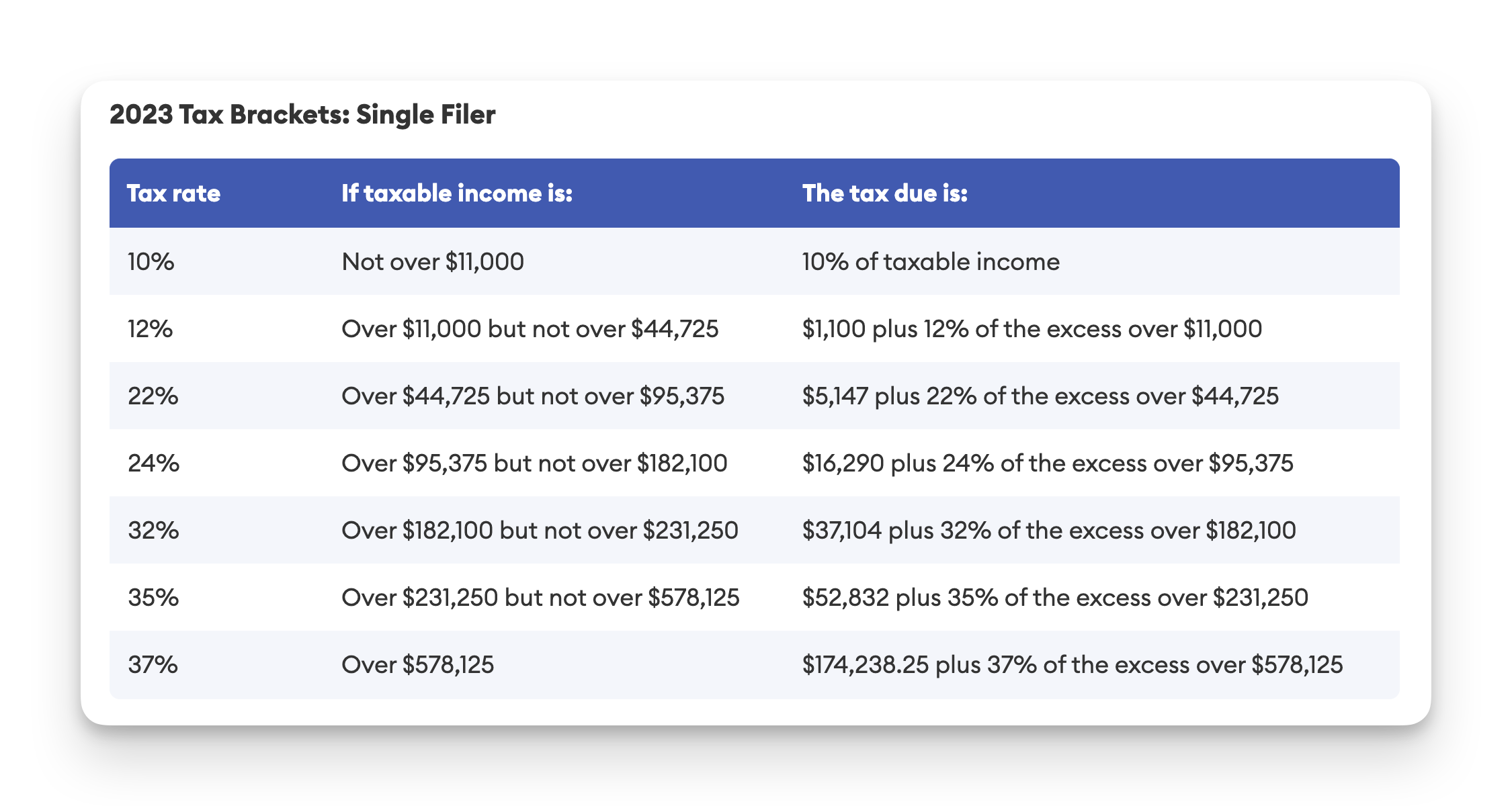 Source: 2023-2024 Tax Brackets And Federal Income Tax Rates — Forbes


