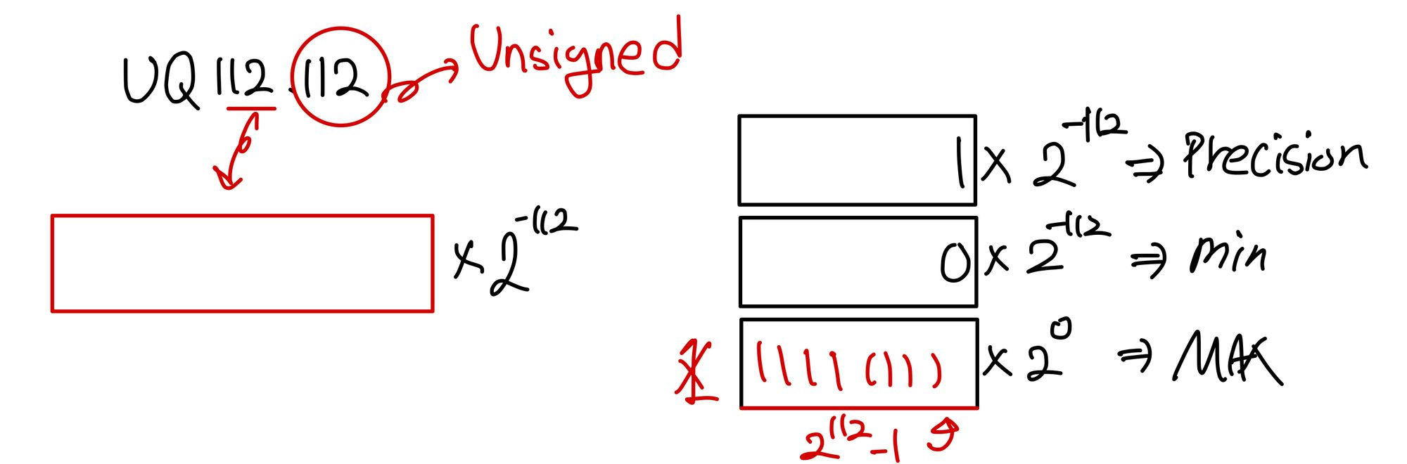 UQ112.112