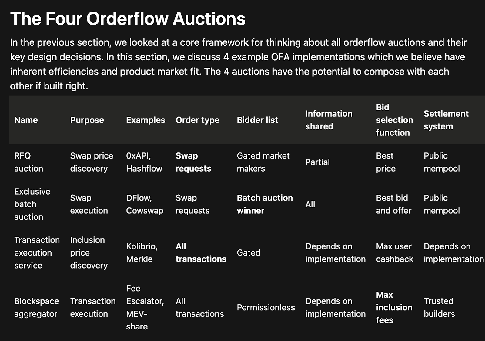 courtesy of “The Orderflow Auction Design Space”