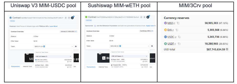 source: https://etherscan.io/token/0x99D8a9C45b2ecA8864373A26D1459e3Dff1e17F3#balancs
https://curve.fi/#/ethereum/pools/mim/deposit
