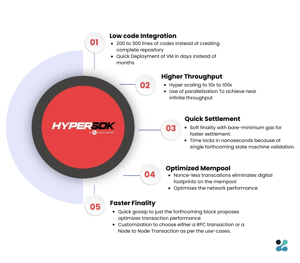 Avalanche Hyper SDK