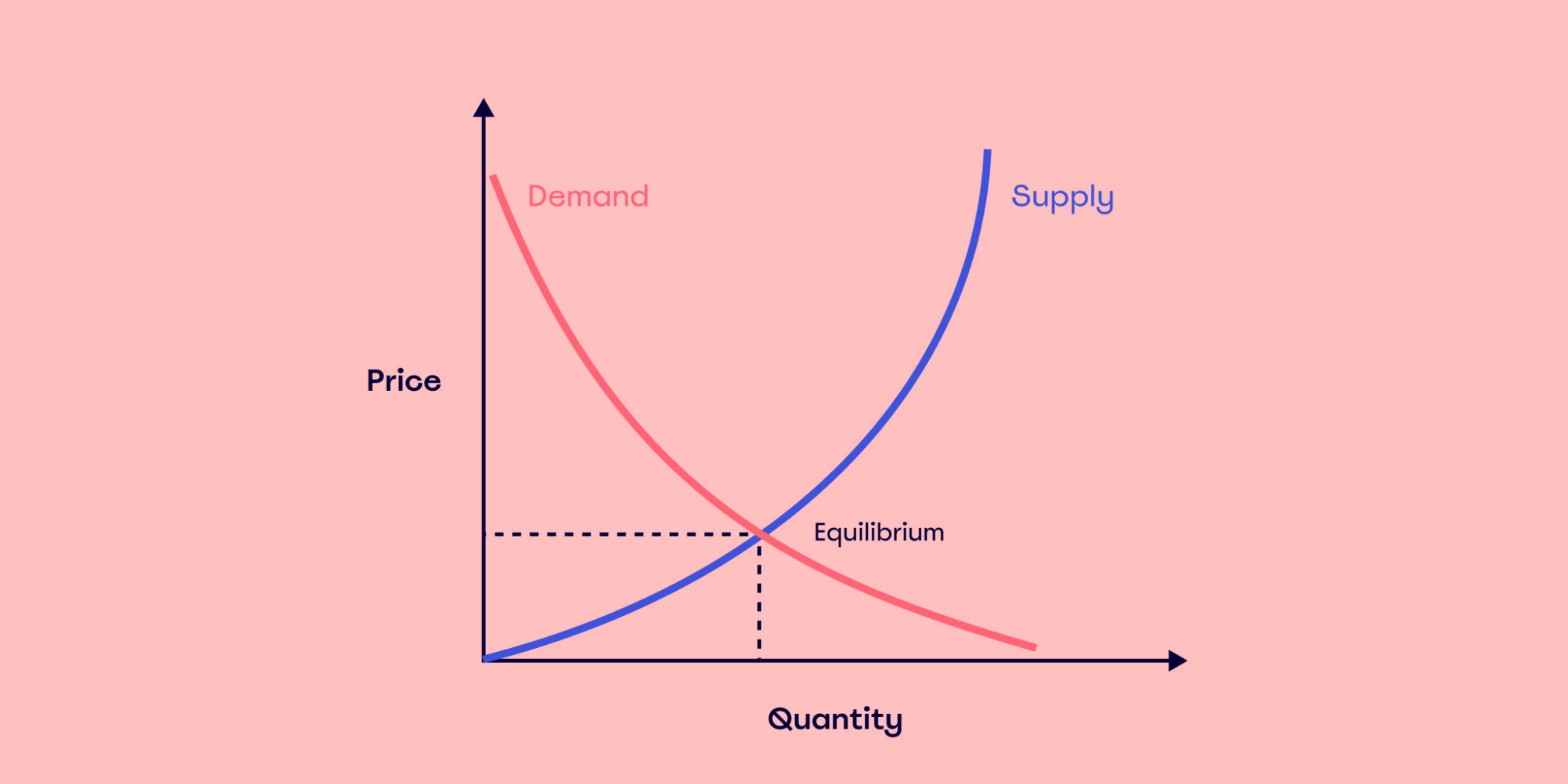 Yes People Want Crypto Apps