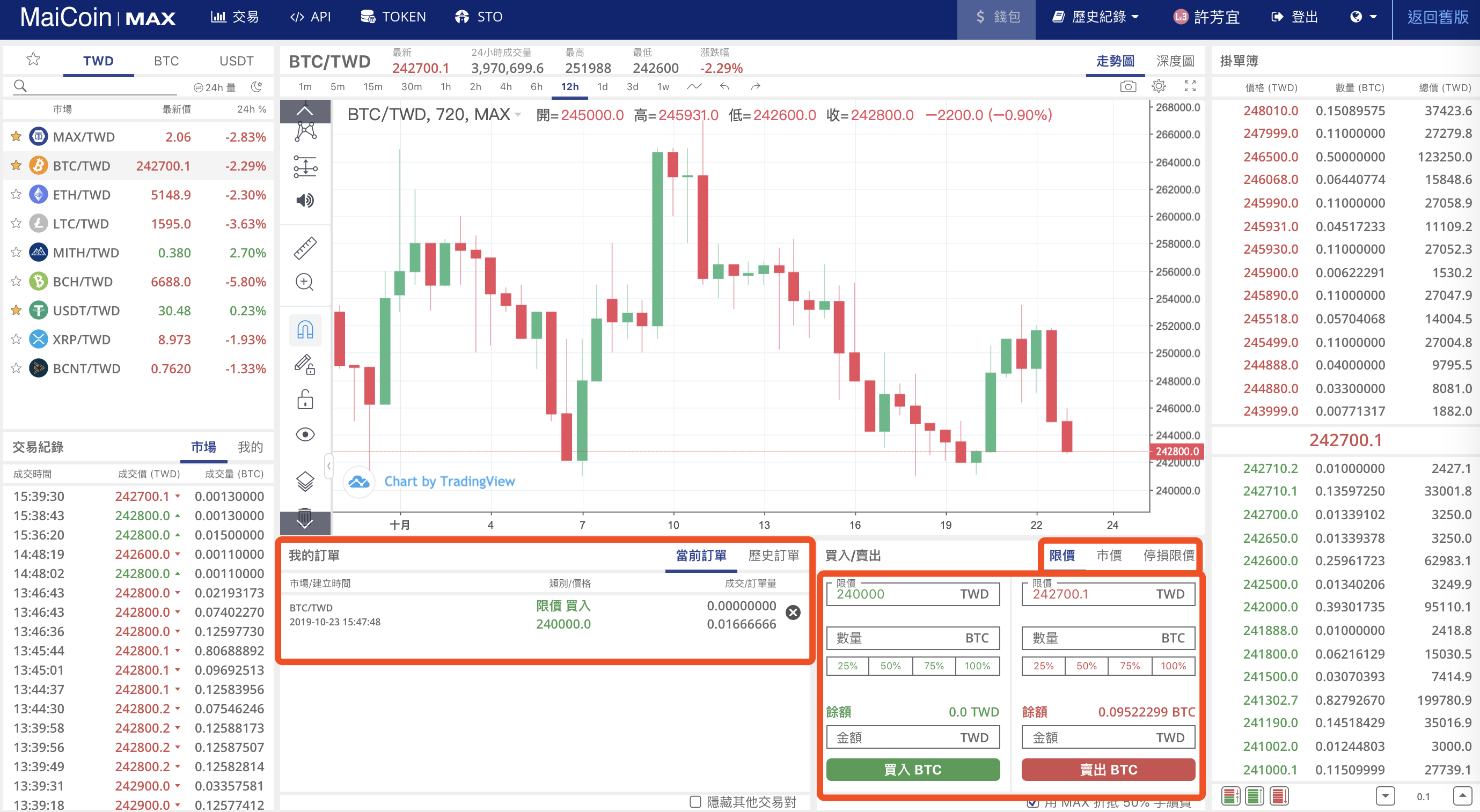 Btc twd tradingview (93) 사진