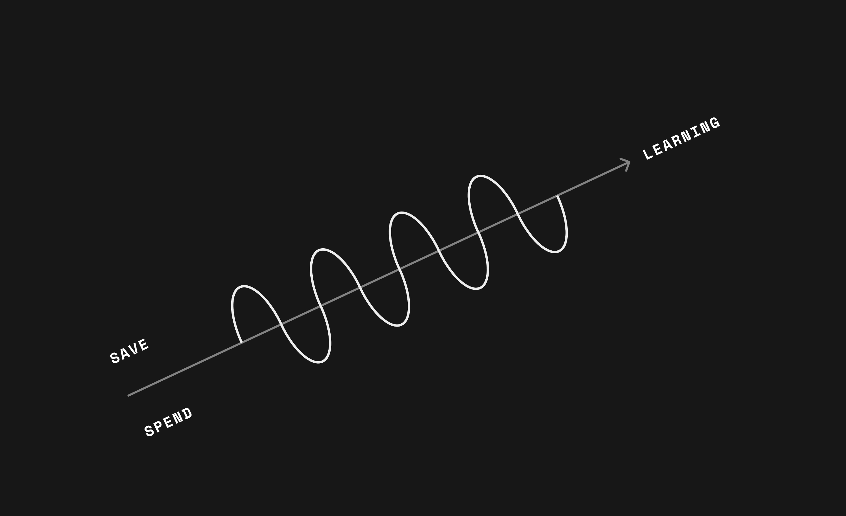 The brain saves energy in situations it can predict and spends to make sense of uncertain situations it can't. When seen through, the latter leads to learning and growth.