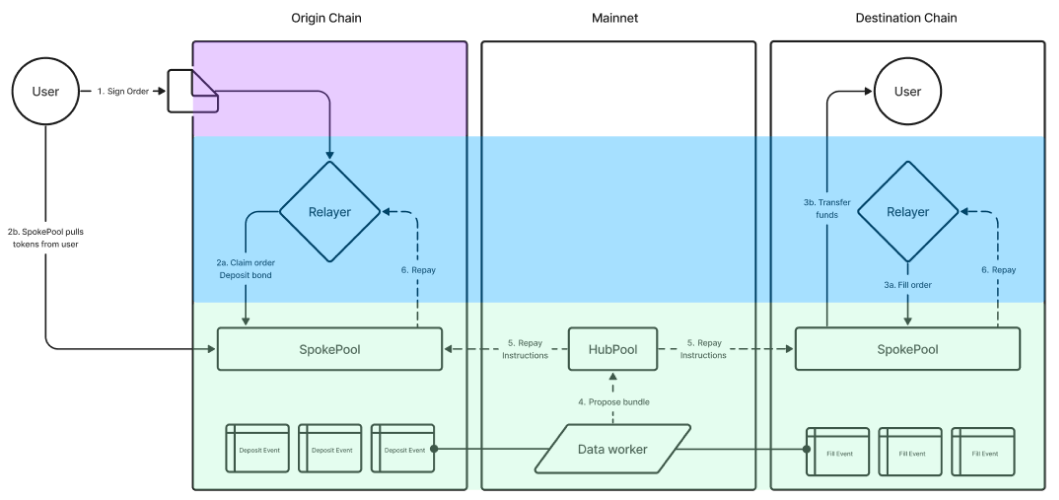 Intent Architecture by Across