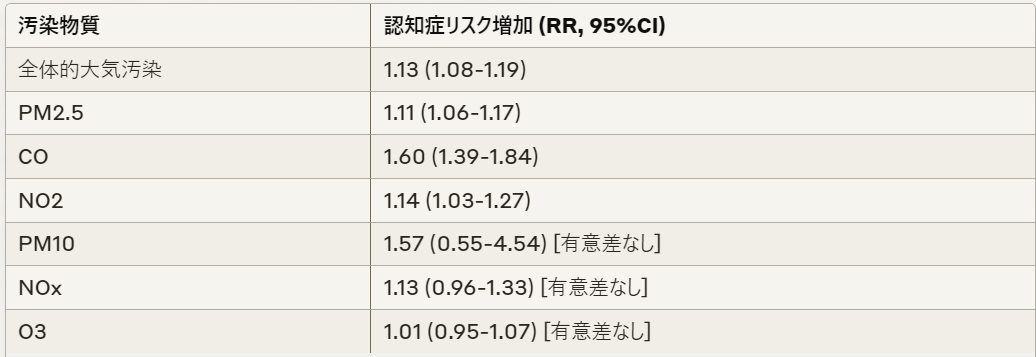 結果から作図