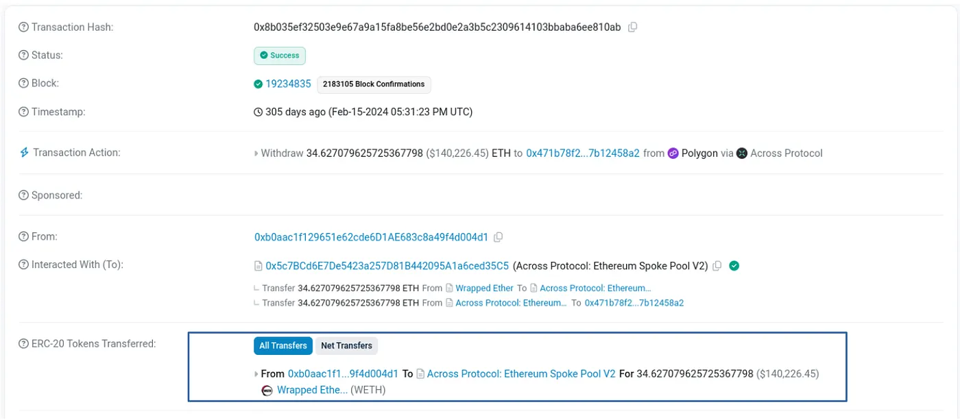 A transaction on Etherscan highlights a successful transfer of 34.6 ETH through Across Protocol, bridging assets from Polygon to Ethereum with wrapped Ether (WETH) recorded on the destination chain.