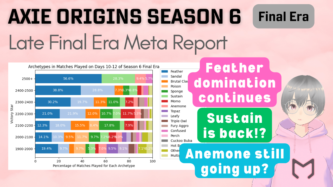 🚀 Season 6 Leaderboard Axie Infinity: Origins, Homeland Pre-Beta,  Raylights, Project T! 19/10/23 