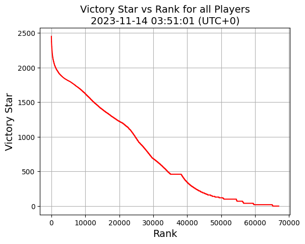 Axie Infinity: Origins Meta Report - Season 4 Late Mystic Era (19 June 2023)