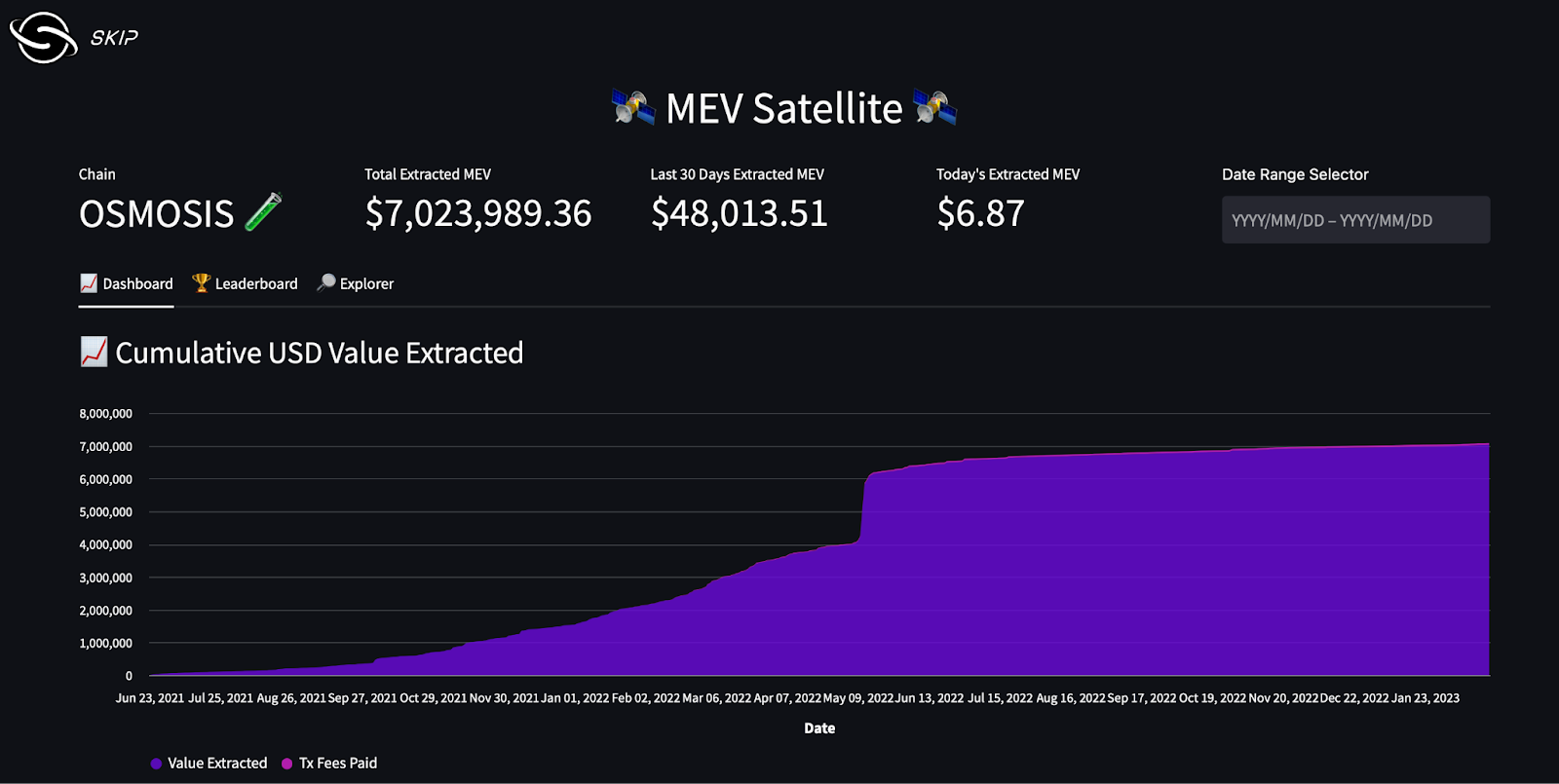 Source: https://satellite.skip.money/