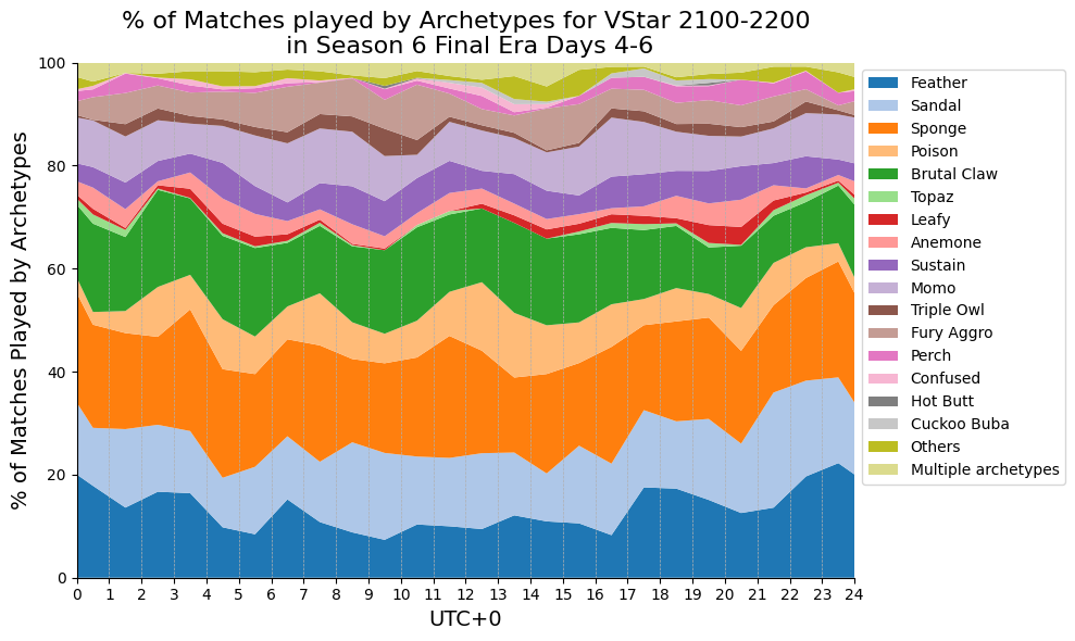 Axie Infinity: Origins Meta Report - Season 4 Late Mystic Era (19 June 2023)