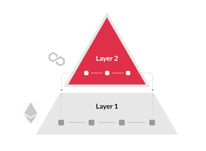 Blockchain Layer 1 VS Layer 2 Scaling Solution: Key Differences