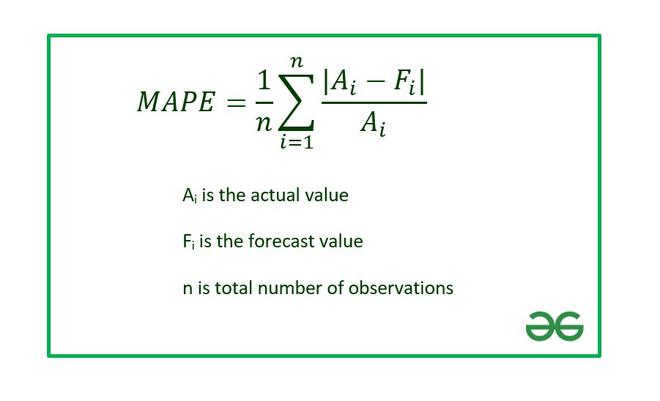 How to Calculate Mean Absolute Percentage Error in Excel? - GeeksforGeeks