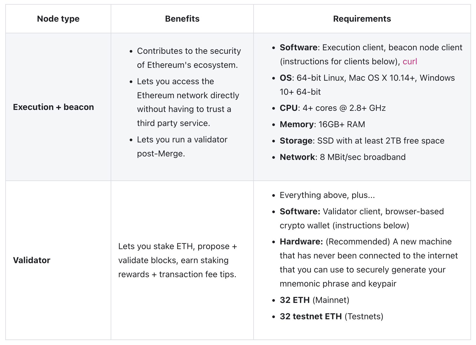 部署以太坊全节点教程系列之一：运行全节点