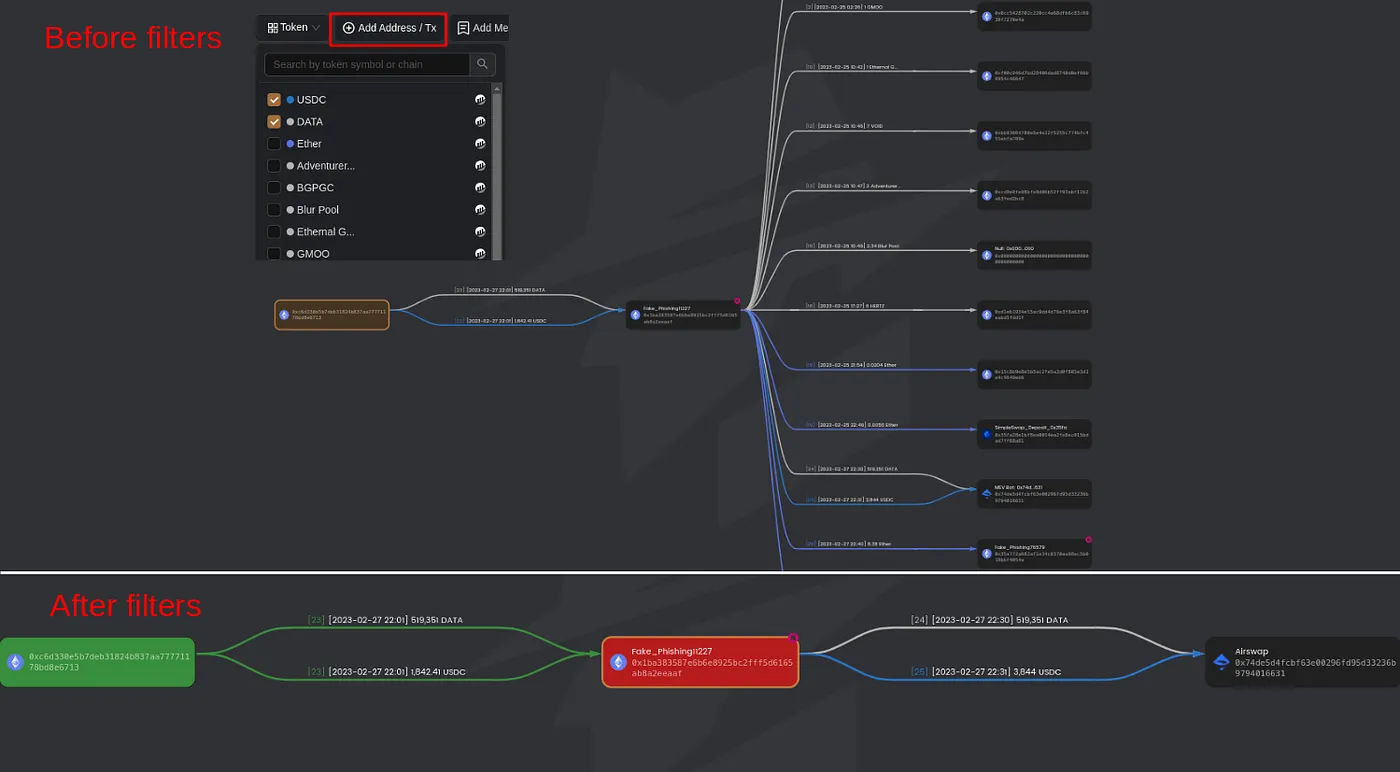 Figure 3. The image displays two versions of a fund flow graph on MetaSleuth; the top graph is cluttered with multiple transactions before filters, and the bottom graph is streamlined with color coding and filters applied, focusing only on USDC and DATA tokens to enhance clarity and focus.