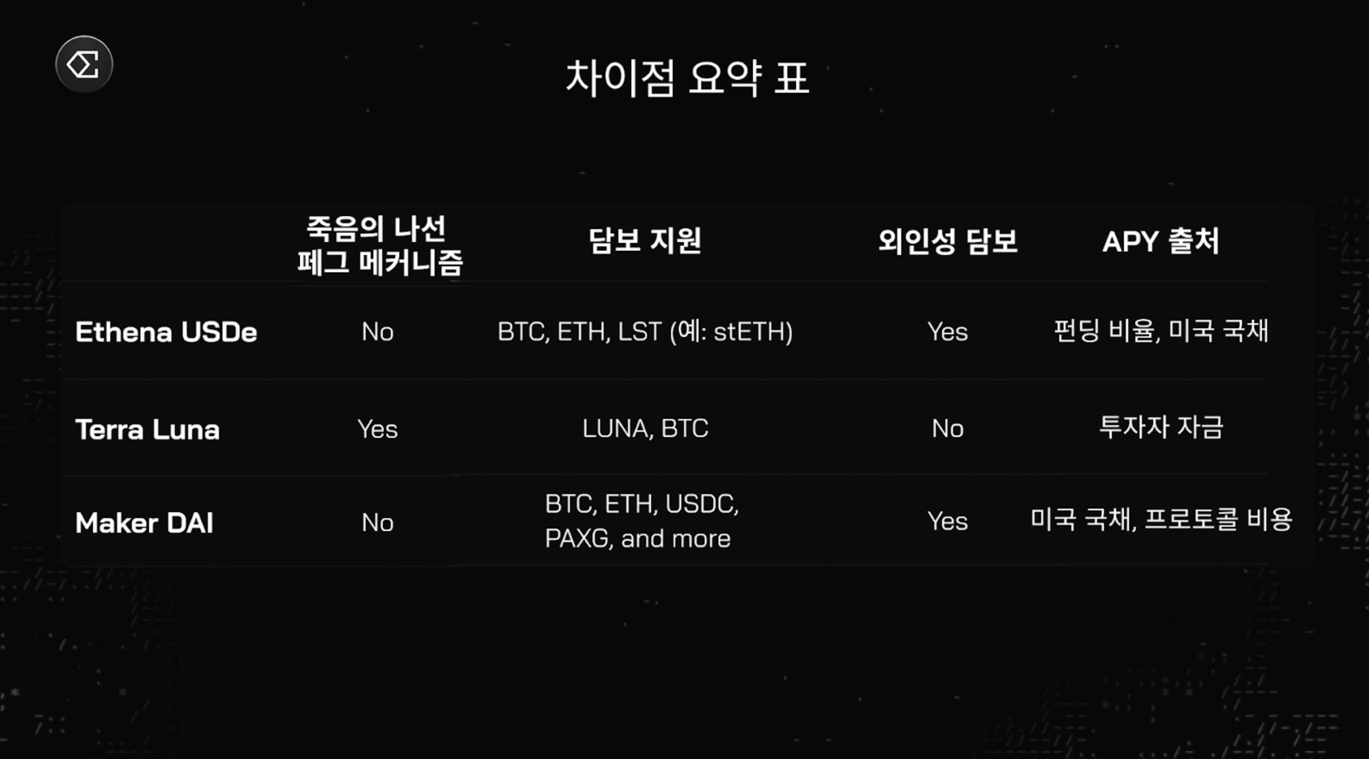 에테나와 루나의 차이점