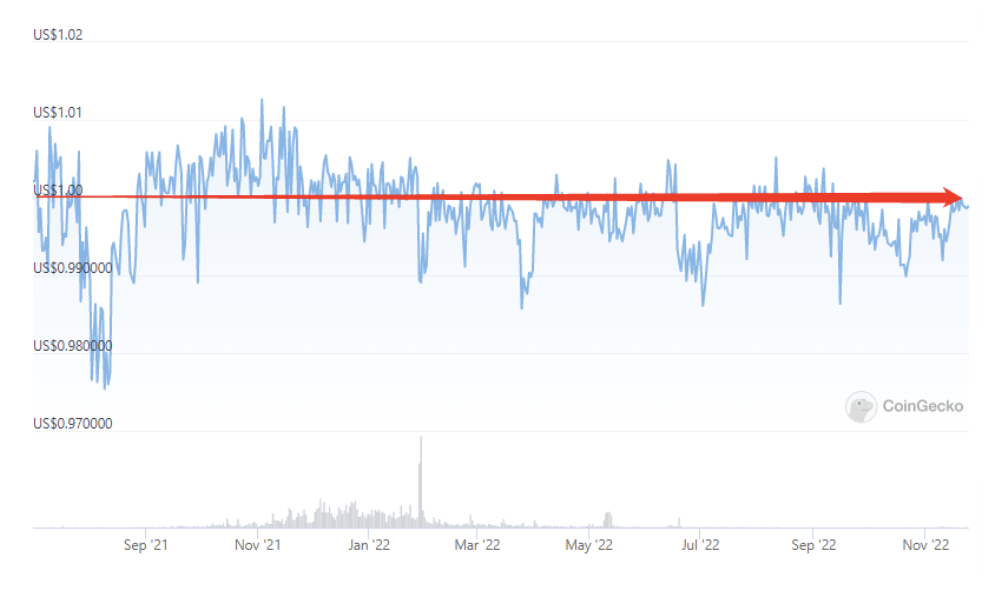 source: https://www.coingecko.com/zh/%E6%95%B0%E5%AD%97%E8%B4%A7%E5%B8%81/magic-internet-money