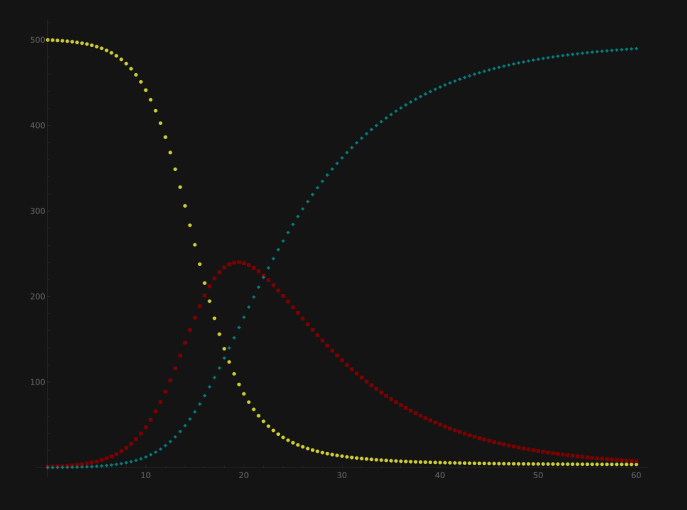 Internet memes spread in a similar manner to infectious diseases.  