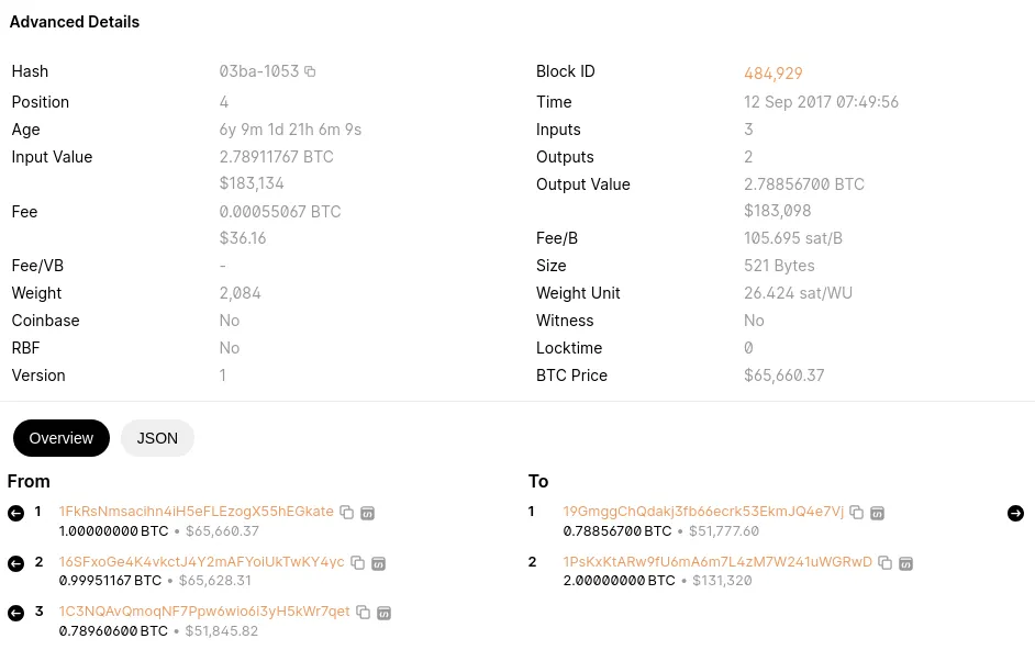 Figure 9. Screenshot of a Bitcoin transaction from 12 Sep 2017 showing advanced details, including inputs totaling 2.78911767 BTC, outputs totaling 2.78856700 BTC, and a fee of 0.00055067 BTC, with three input addresses and two output addresses, displayed on a block explorer. Source: Blockchain.com.