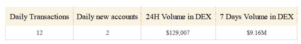 source: https://dune.com/cimo/Magic-Internet-Money-(MIM)-onchain-analytics