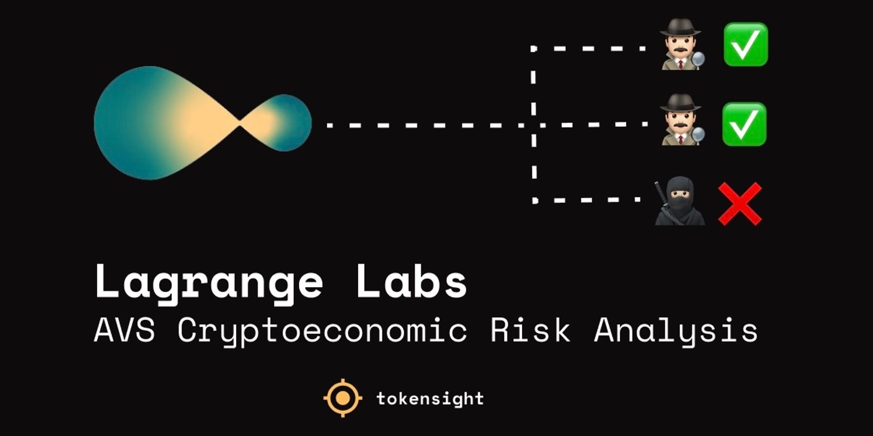 Lagrange Labs: AVS Cryptoeconomic Risk Analysis