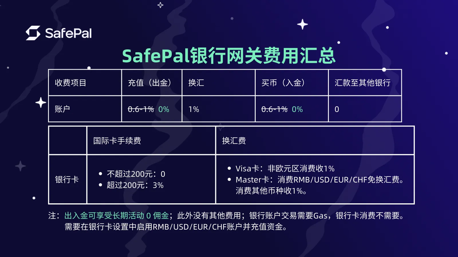 日拱一卒：SafePal