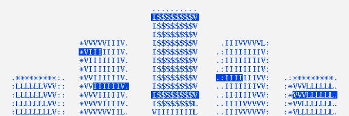 Text in blue font on a white background, including strings of characters like "VIIIIV", "ISSSSSSSV", and "IIIIIIIV". Decorative star patterns flank the text on both sides.
