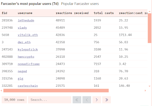 most-popular-users-5s027