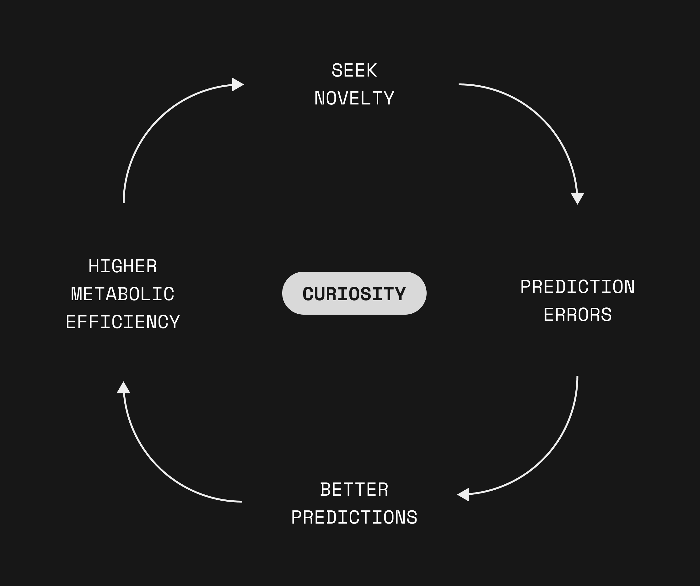 Curiosity scales interoperability of your prediction models across different contexts.