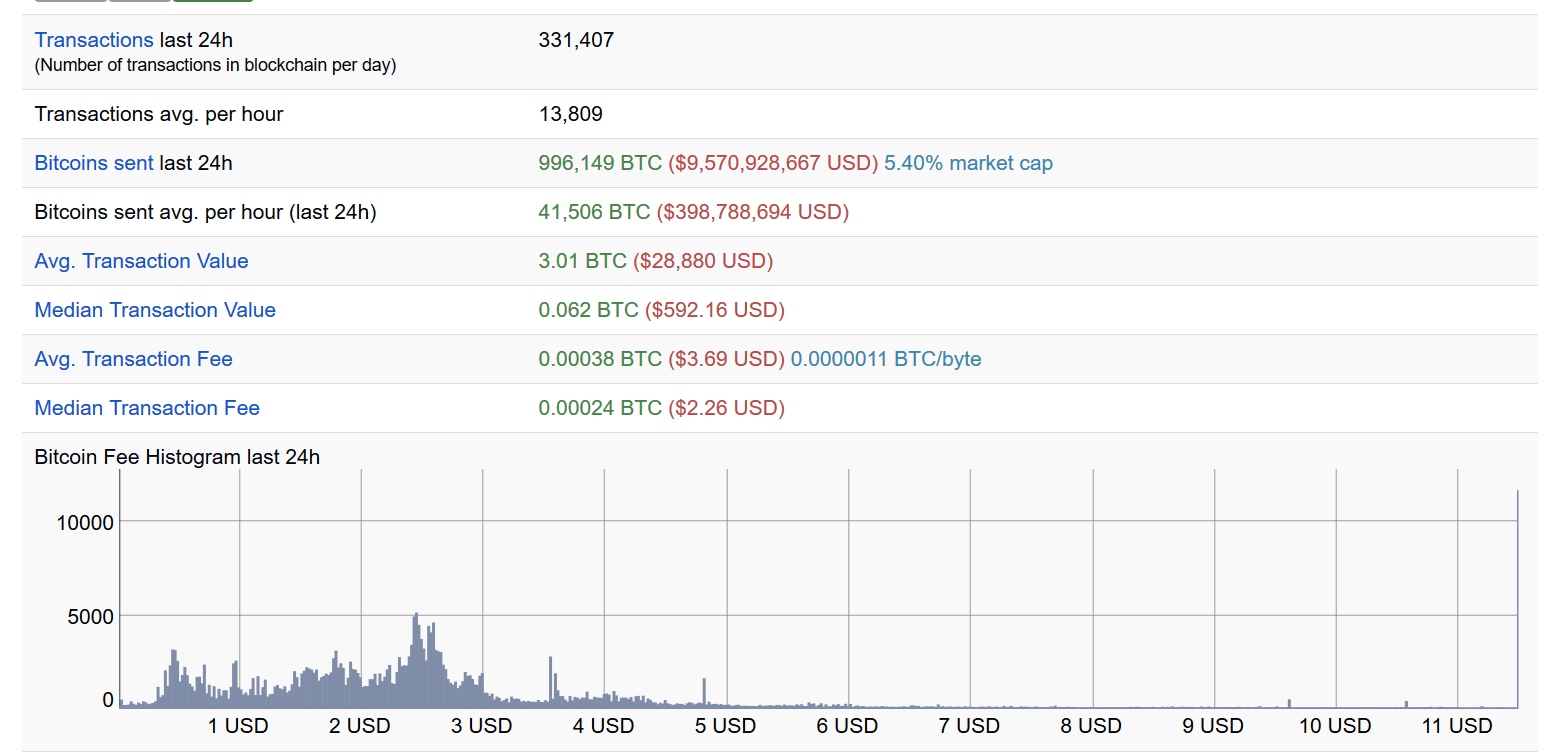 10年后，比特币真能涨到100万美元？