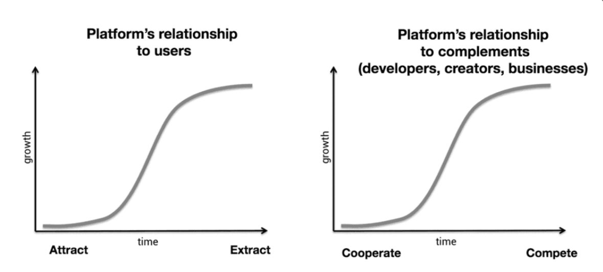Why Web3 Matters | Future