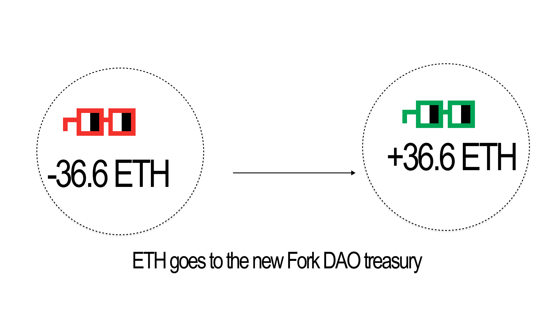 A button that lets Noun owners easily fork