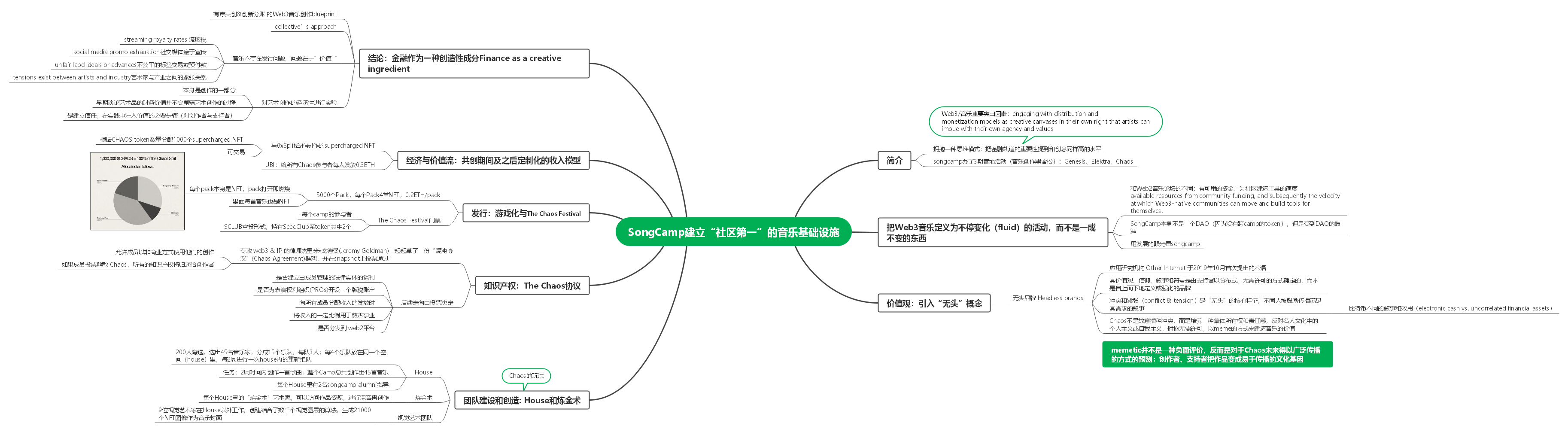 根据water&music报告整理