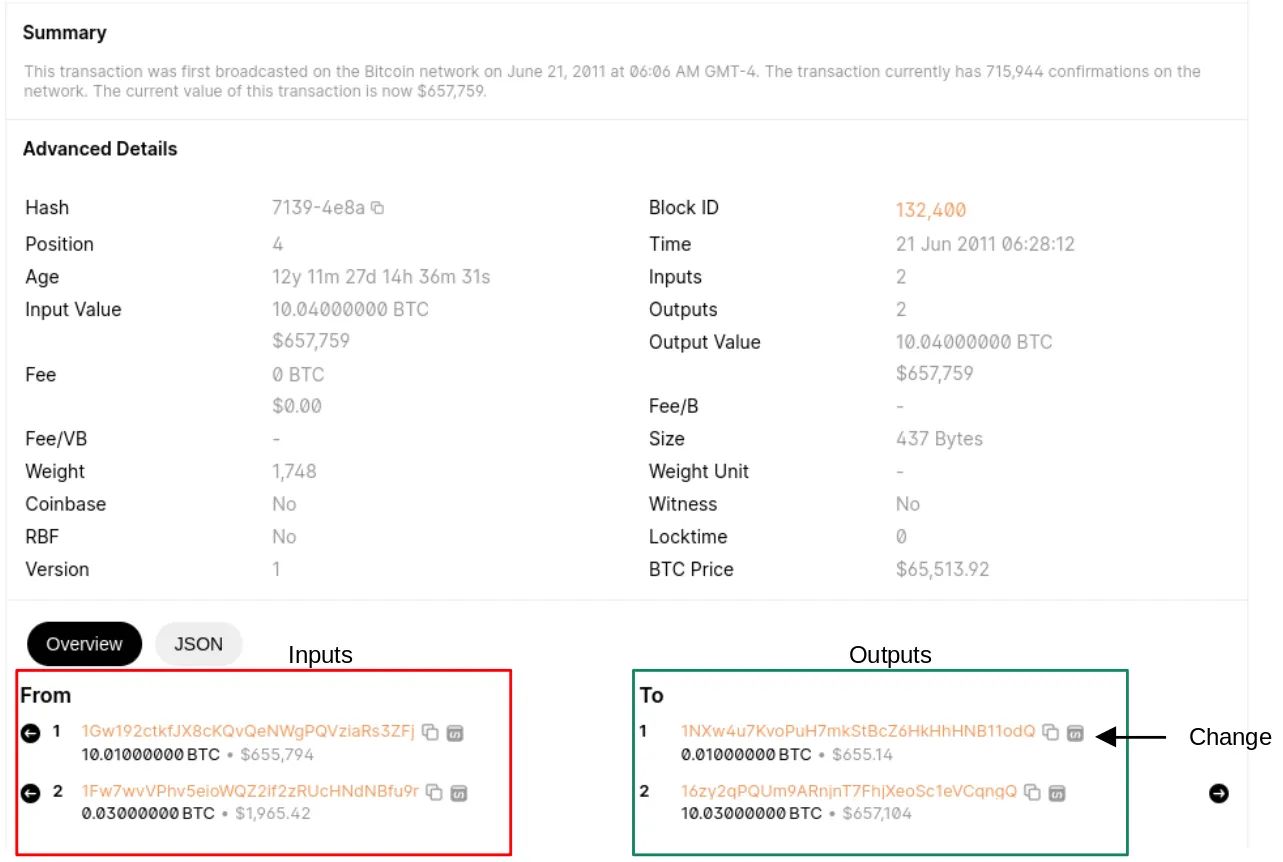 Figure 6. Screenshot showing the details of a Bitcoin UTXO transaction, including inputs, outputs, fees, and other advanced transaction information, illustrating the mechanics of a real transaction on the blockchain. Source: Blockchain.com.