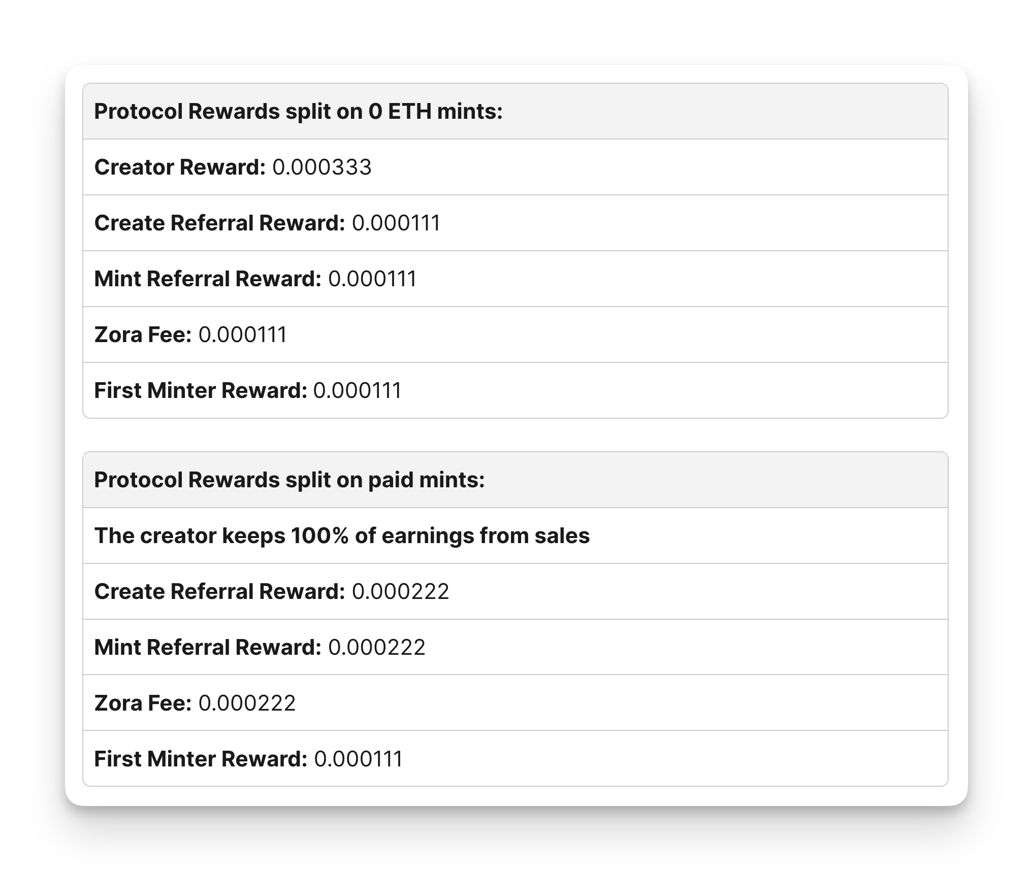 Source: https://support.zora.co/en/articles/8192123-understanding-protocol-rewards-on-zora