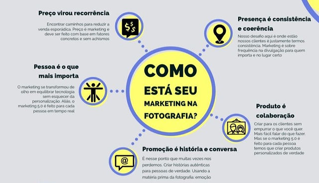 Como está seu marketing na fotografia?