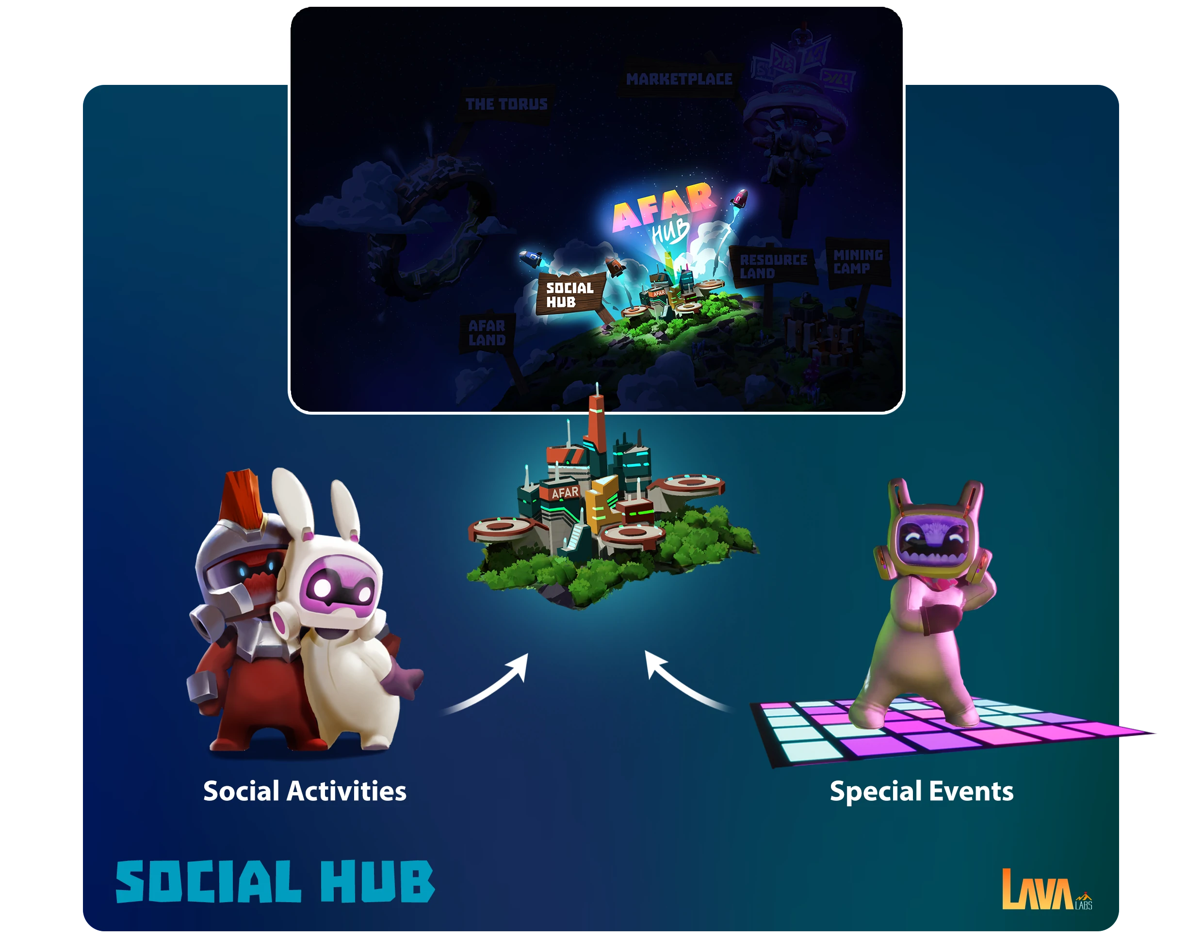 Social Hub