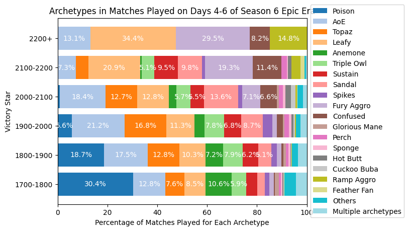 Axie Infinity: Origin, 6 meta teams players love the most